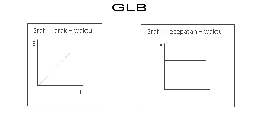 GERAK PADA BENDA - Hauma Genst