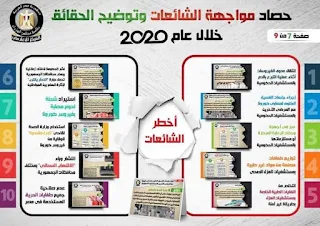 بالإنفوجراف... حصاد مواجهة الشائعات وتوضيح الحقائق خلال عام 2020