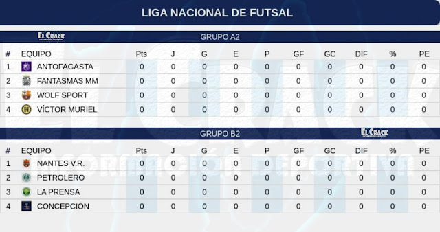 Grupos de la Segunda Fase de la Liga Nacional de Futsal