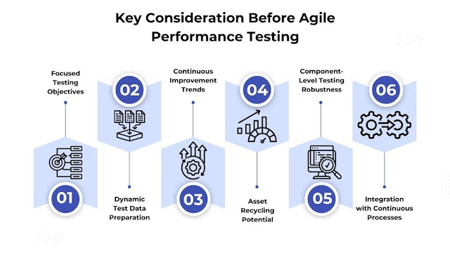 How to Conduct Agile Performance Testing?