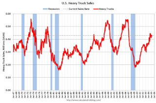 Heavy Truck Sales