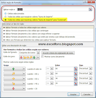 Formato condicional en una tabla dinámica de Excel 2010.