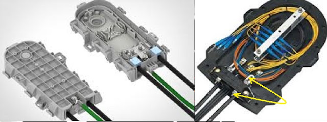 Earthing of cable termination point