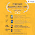 Daftar Pemenang Blog Competition Indosat 2012