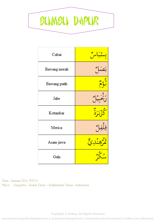 Kumpulan Kosa Kata Bahasa Arab  11 Bumbu Dapur AL ILMU