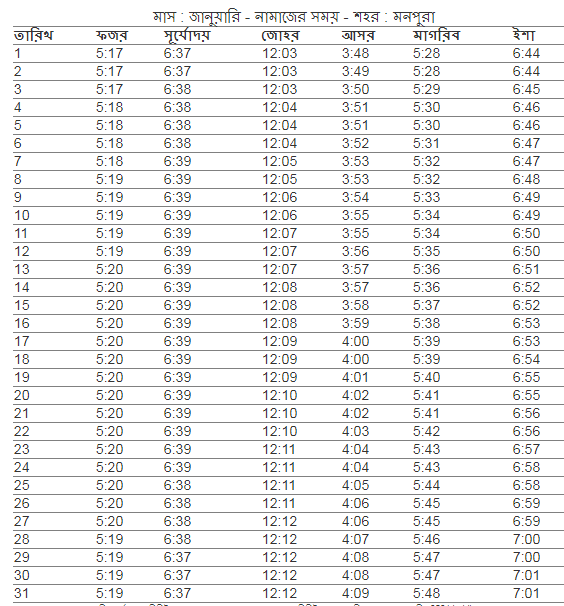 মনপুরা উপজেলার সারা বছরের নামাজের সময়সূচি ২০২১, মনপুরা উপজেলার নামাজের সময়সূচি ডিসেম্বর ২০২১, মনপুরা উপজেলার নামাজের সময়সূচী নভেম্বর ২০২১, মনপুরা উপজেলার নামাজের সময়সূচী অক্টোবর ২০২১, মনপুরা উপজেলার নামাজের সময়সূচী সেপ্টেম্বর ২০২১, মনপুরা উপজেলা নামাজের সময়সূচি আগস্ট ২০২১, মনপুরা উপজেলার নামাজের সময়সূচী জুলাই ২০২১, মনপুরা উপজেলার নামাজের সময়সূচী জুন ২০২১, মনপুরা উপজেলার নামাজের সময়সূচী মে ২০২১, মনপুরা উপজেলার নামাজের সময়সূচী এপ্রিল ২০২১, মনপুরা উপজেলার নামাজের সময়সূচী মার্চ ২০২১, মনপুরা উপজেলার নামাজের সময়সূচী ফেব্রুয়ারি ২০২১, মনপুরা উপজেলার নামাজের সময়সূচী জানুয়ারি ২০২১