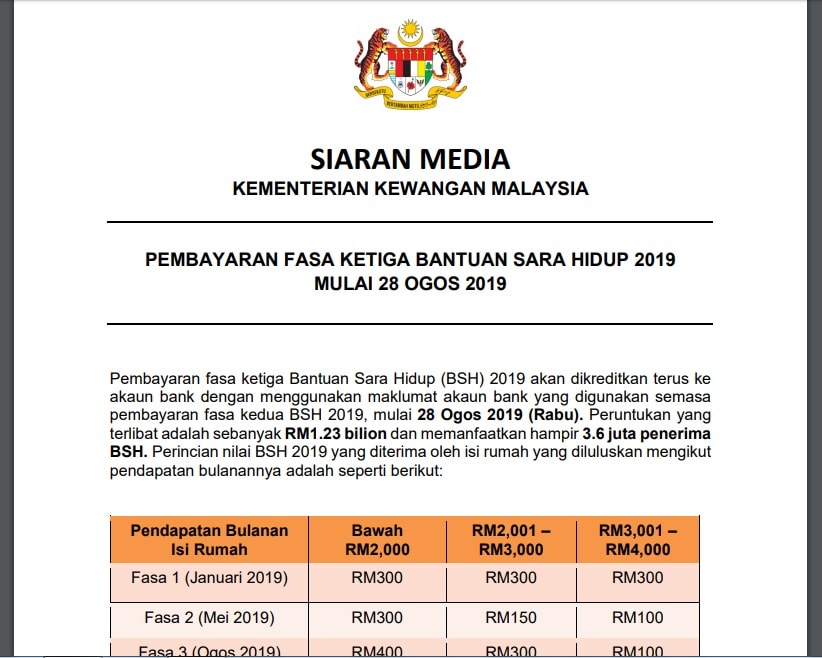 Tarikh Pembayaran Bsh Fasa 3 Pada 28 Ogos 2019 Bantuan Sara Hidup Sayidahnapisahdotcom