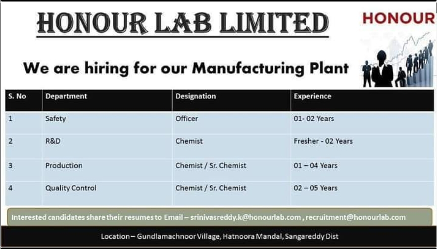 Job Availables, Honour Lab Ltd Job Opening for Fresher & Experienced In Production/ Quality Control/ R&D/ Safety