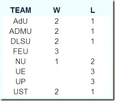 uaapstandings