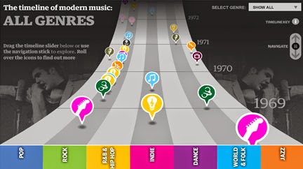 http://www.theguardian.com/music/interactive/2011/jun/11/history-modern-music-timeline