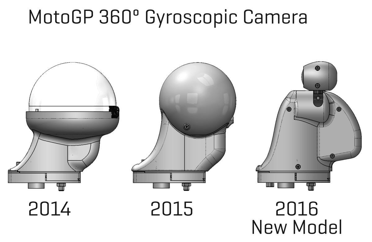 Valentino Rossi Pakai Gyroscopic Camera Motogp 2016 Model Baru 360