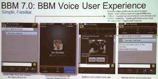 BlackBerry Messenger 7 Voice Dialing Based on VOIP