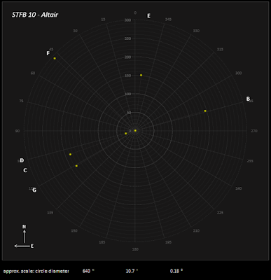 plot of Altair elements