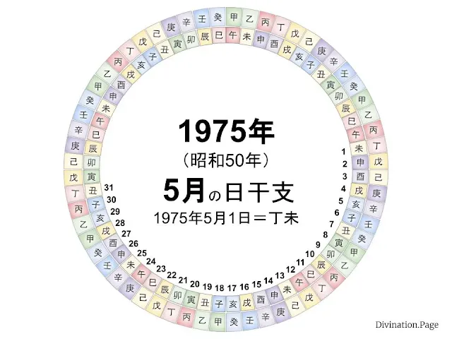 1975年（昭和50年）5月の日干支の図