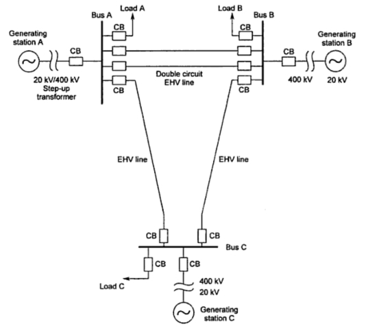 Evolution of Power Systems ~ your electrical home