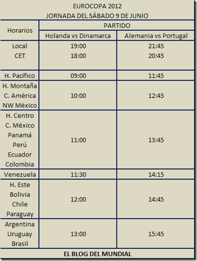 Horarios