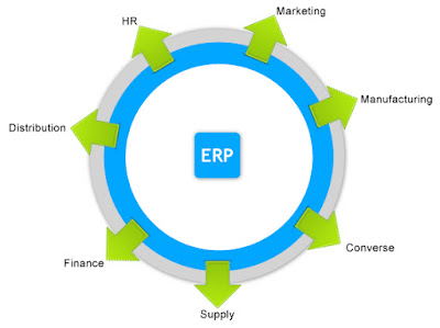 ERP Software Company In India