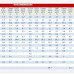 Sondaggi elettorali intenzioni di voto Ottobre 2010, Ipsos e Scenari Politici