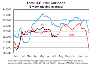 Rail Traffic