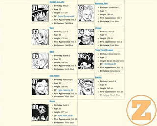 7 Fakta Bajak Laut Topi Jerami One Piece, Menjadi Bajak Laut Dipimpin Luffy