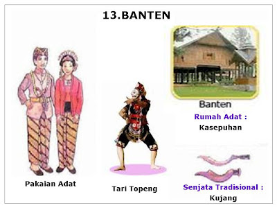 WELCOME TO MY BLOG: TRADISIONAL dan SUKUnya (LENGKAP DENGAN GAMBAR)