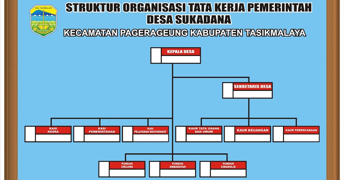 Contoh Spanduk Struktur Organisasi Tata Kerja Desa.cdr 