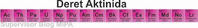 deret aktinida dalam tabel sistem periodik unsur