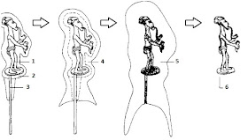 Lost wax method