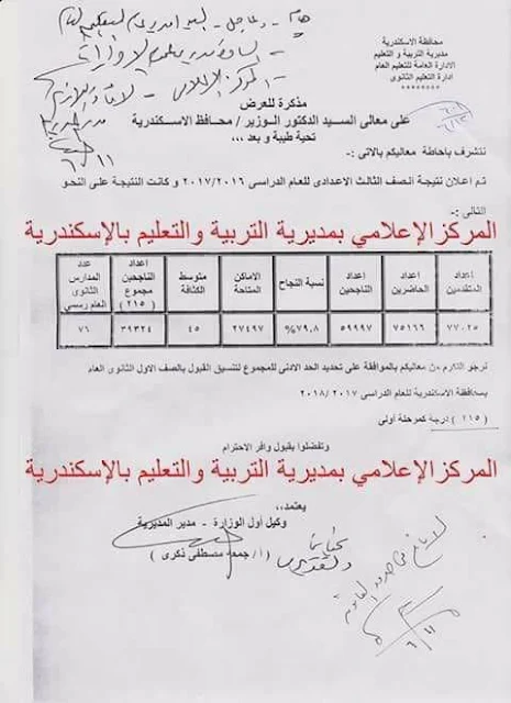 تنسيق ومجموع القبول بالصف الاول الثانوى محافظة الاسكندرية 2017 / 2018