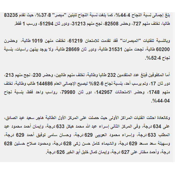 ظهرت الان نتيجة الشهادة الأعدادية الأزهرية 2015