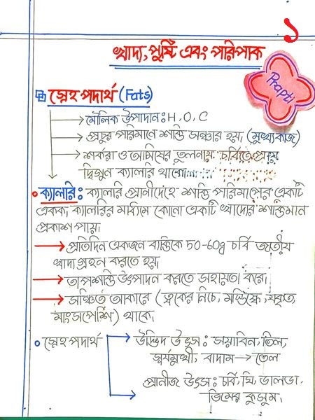 SSC Biology Chapter 5 Hand Note