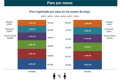 asesores económicos independientes 171-5 Francisco Javier Méndez Lirón