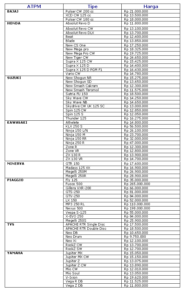 24+ Ide Terkini Daftar Harga Motor