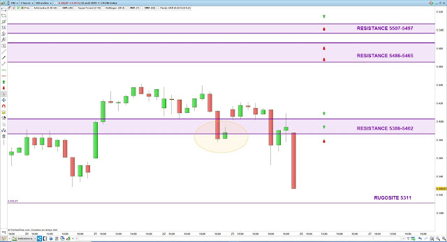 Trading CAC40 23/08/19 bilan