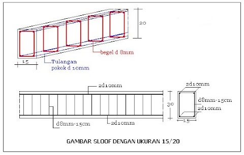cara menghitung kebutuhan material cor sloof