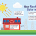 How does Rooftop Solar (Net-metering) Work?