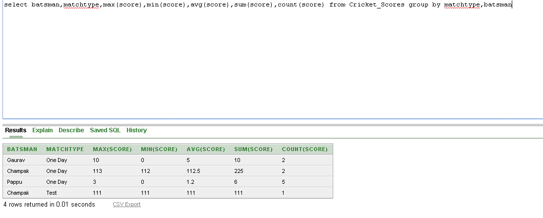 Varanasi Software Junction:Aggregate Queries in SQL