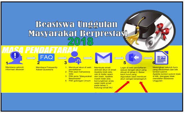 Download Program Beasiswa Unggulan Masyarakat Berprestasi   S1,S2 dan S3 Tahun 2018