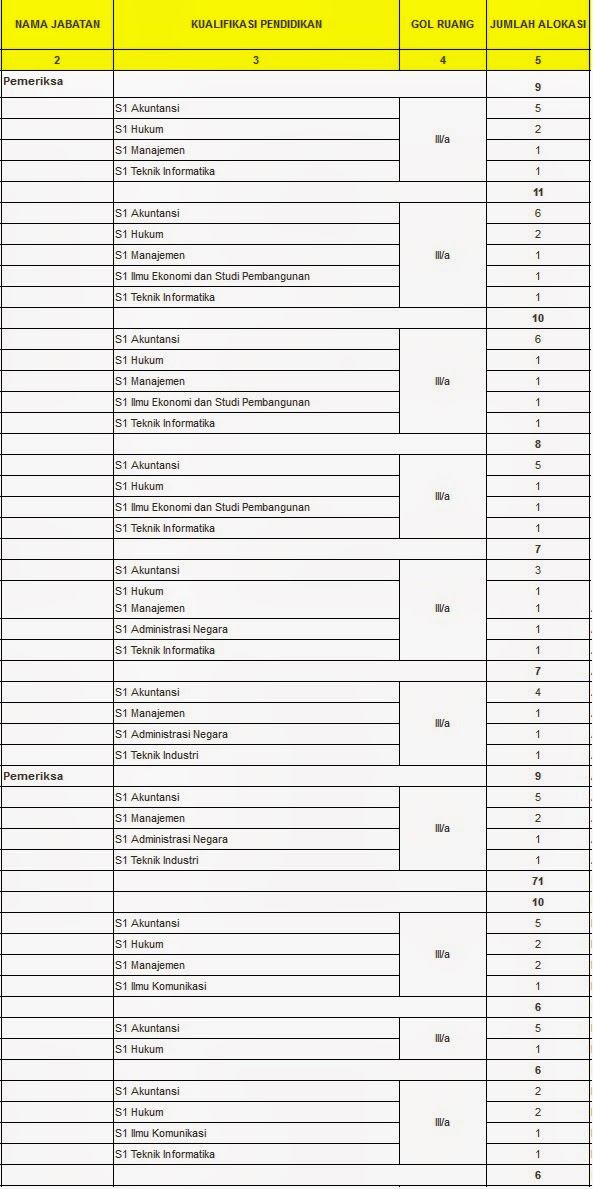 Pengumuman Pendaftaran CPNS BPK Terbaru Februari 2016 