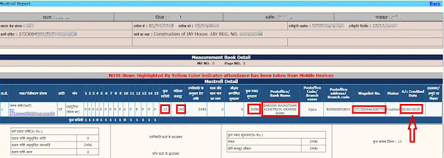 Nrega Job Card MSR Detail