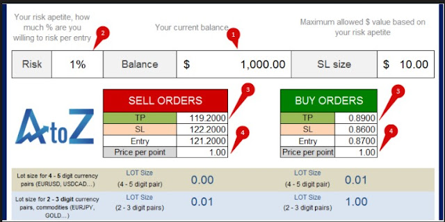 Forex Money Management Calculator