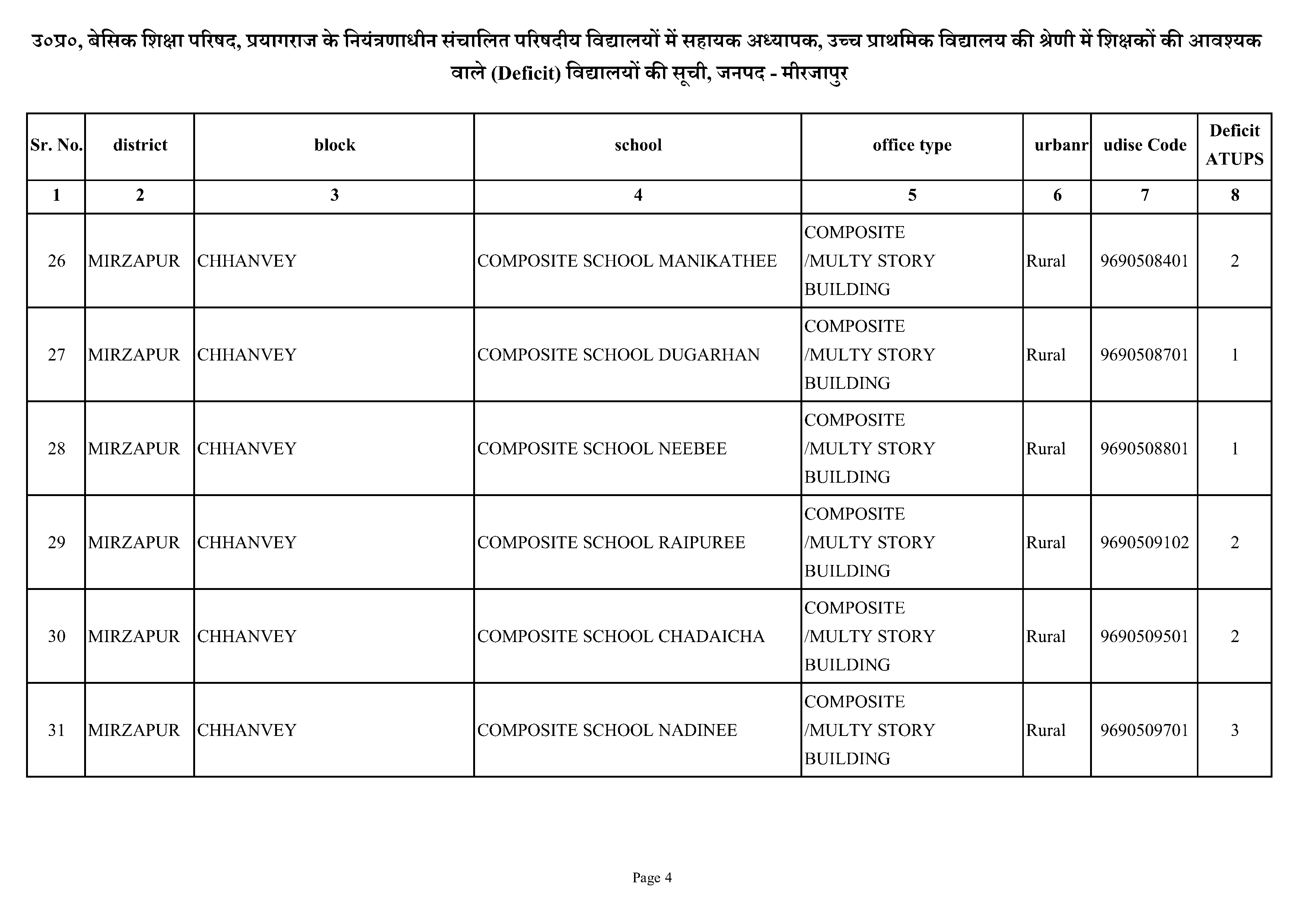 List of Deficit School having Deficit Assistant Teacher Upper Primary