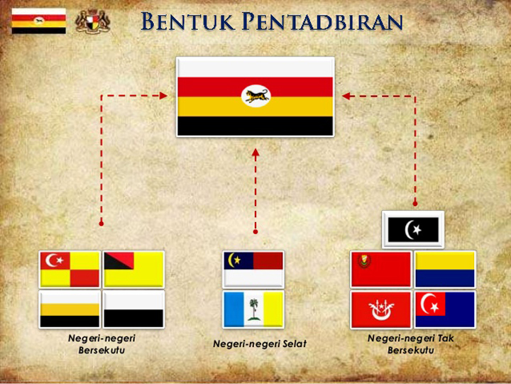 Fakta Hangat Kemerdekaan Persekutuan Tanah Melayu