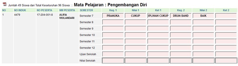 KhaZaAm: Cara Entry Nilai Rapor SD