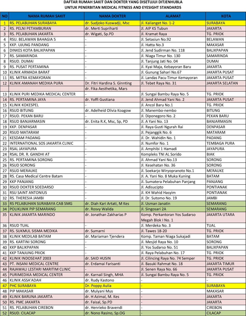 " DIBERKATI UNTUK MEMBERKATI ": DAFTAR DOKTER DAN RUMAH 