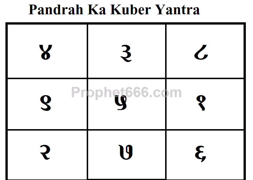 Pandrah Ka Yantra of Ganesha and Kuber 