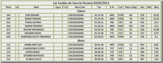 foulees de vauxviconte 2014