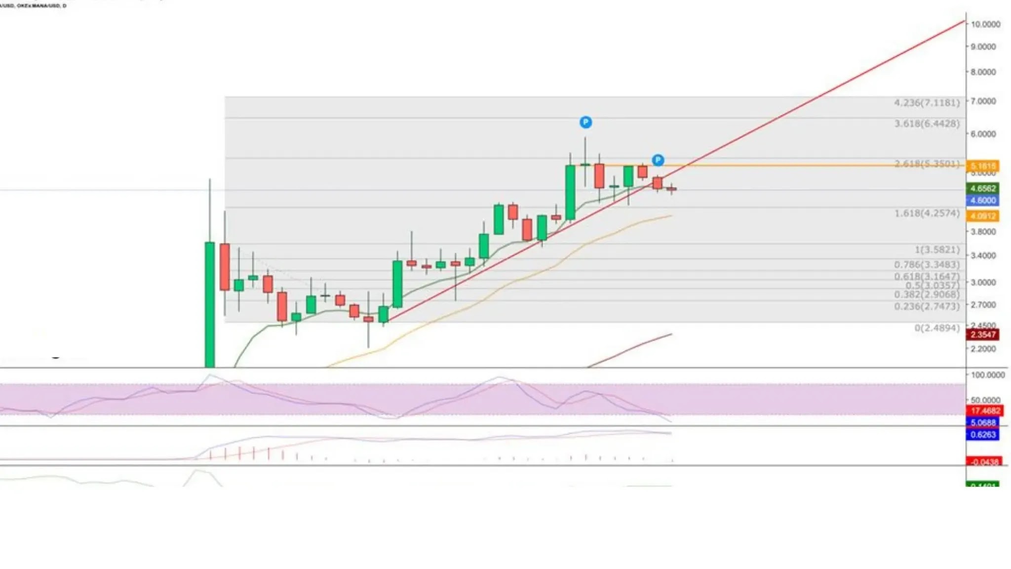 decentraland,decentraland mana,decentraland crypto,decentraland coin,decentraland price prediction,decentraland price,decentraland price prediction 2021,decentraland mana price prediction,crypto decentraland price,decentraland news,decentraland meta,mana decentraland,decentraland prediction,crypto decentraland,decentraland crypto price prediction,crypto decentraland price prediction,decentraland coin price prediction,decentraland token