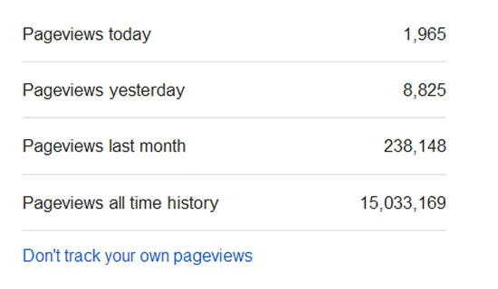 Blog Capai 15 Juta Pageviews