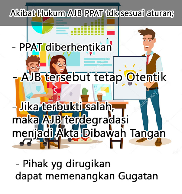 AJB Tidak sesuai aturan